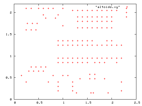 Altoids Tin LogoChip PCB Drill Pattern