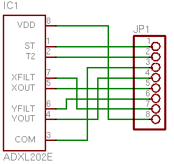 ADXL202E Carrier Board Schematic