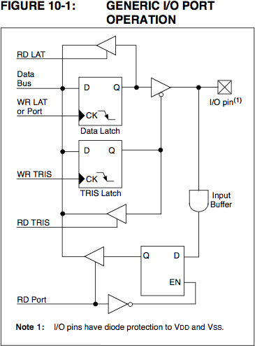 PIC18F2320 datasheet, Figure 10-1