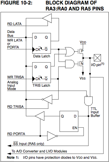 PIC18F2320 datasheet, Figure 10-2