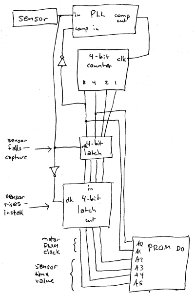 ADXL202 with PROM for Motor Control